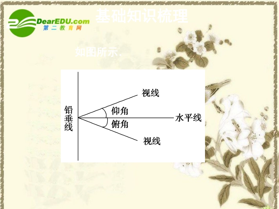 高三数学一轮复习精品课件：解三角形应用举例  新人教A版必修5 课件_第3页