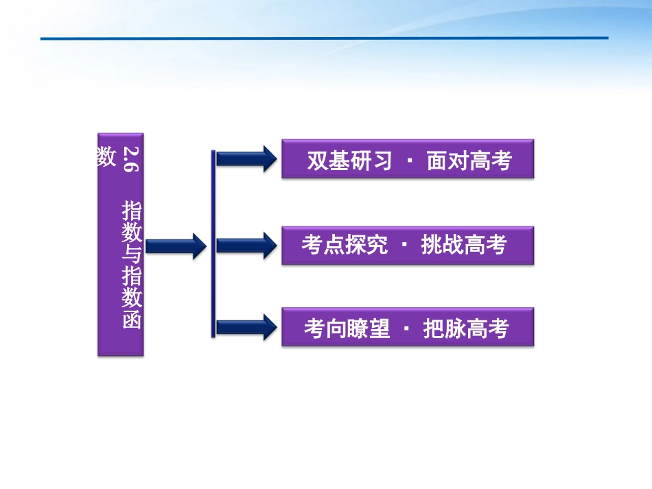 高考数学总复习 第2章§2.6指数与指数函数精品课件 大纲人教版 课件_第2页