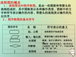 高中数学 第一章 算法初步 12 流程图(2)选择结构课件 苏教版必修3 课件