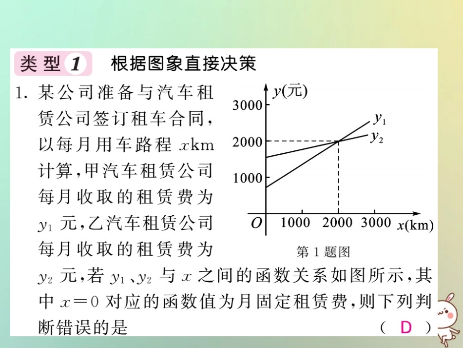 秋八年级数学上册 滚动小专题(六)一次函数的应用类问题探究习题课件 (新版)沪科版 课件_第2页