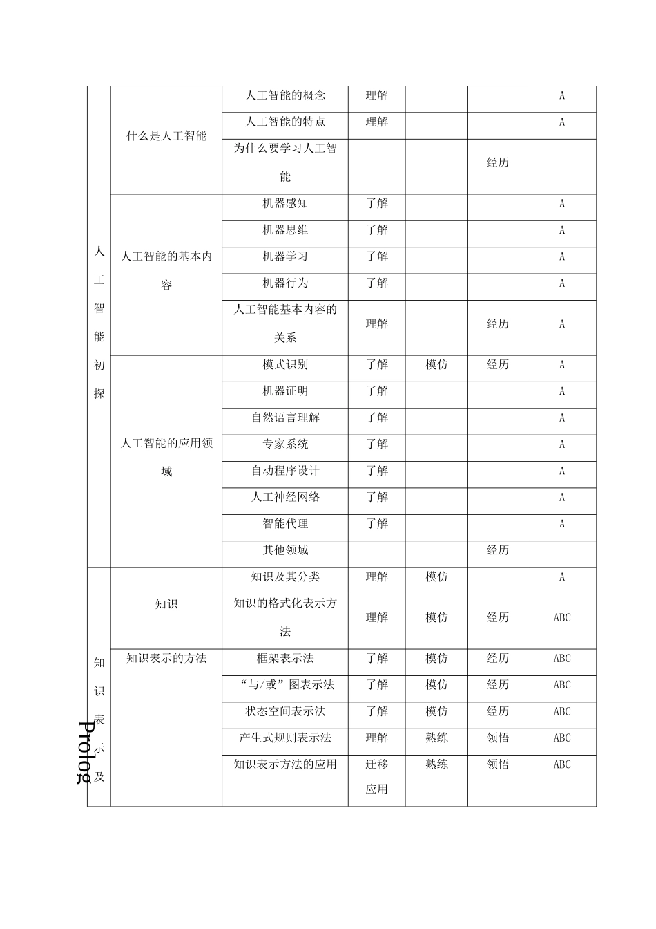 高中信息技术 人工智能初步评价课件 选修5 课件_第2页