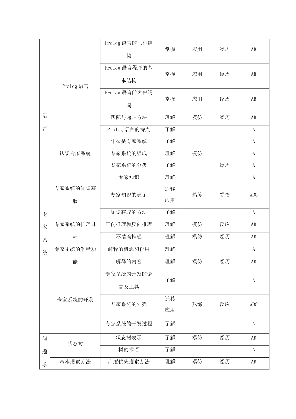高中信息技术 人工智能初步评价课件 选修5 课件_第3页