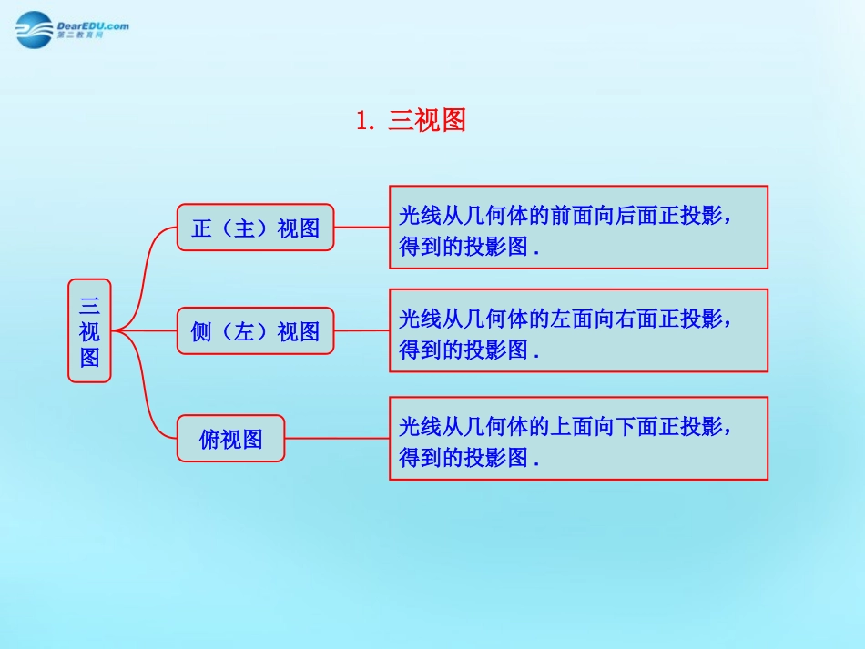 高中数学 12 空间几何体的三视图和直观图知识表格素材 新人教版必修2 素材_第1页