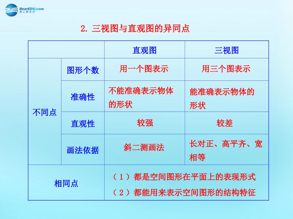 高中数学 12 空间几何体的三视图和直观图知识表格素材 新人教版必修2 素材_第2页