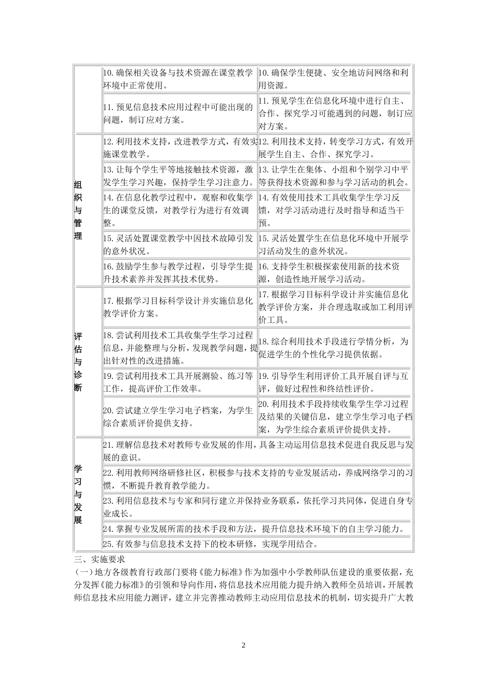 中小学教师信息技术应用能力标准_第2页