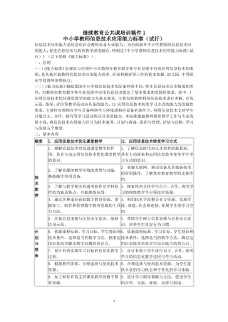中小学教师信息技术应用能力标准