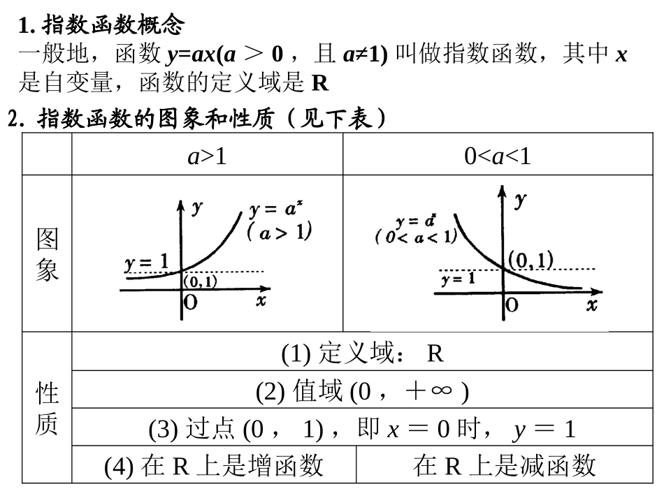 高中数学：212(指数函数及其性质(2))课件(新人教A版必修1) 课件_第2页