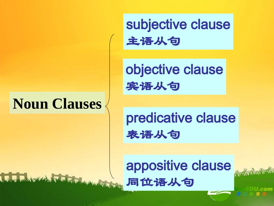 高中英语：模块8的语法课件人教版选修8 课件_第3页