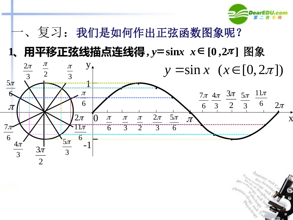 高中数学 正切函数图像及性质课件 新人教B版必修4 课件_第2页