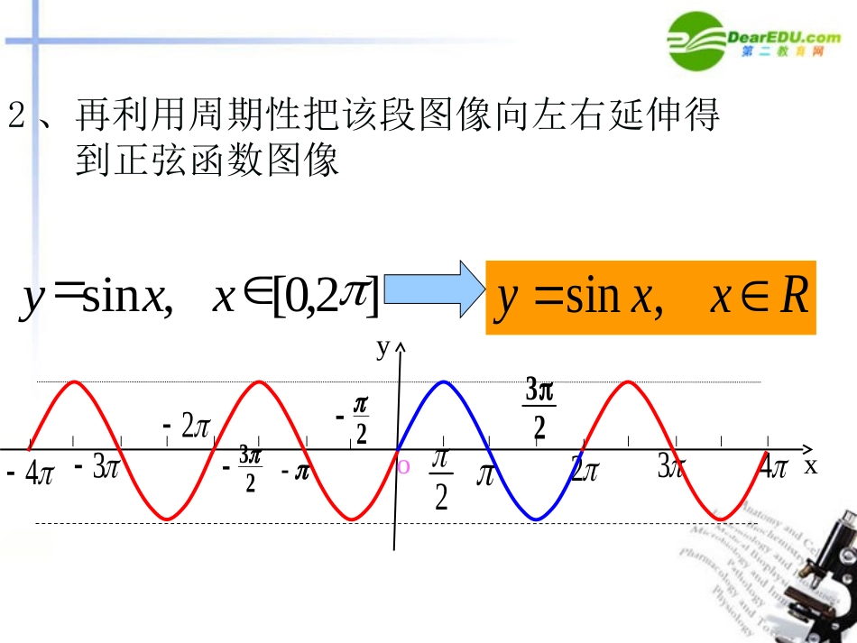 高中数学 正切函数图像及性质课件 新人教B版必修4 课件_第3页