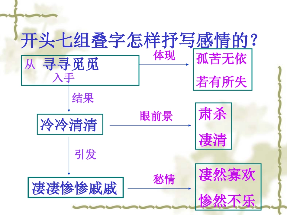 高中语文声声慢 课件语文版第三册 课件_第3页