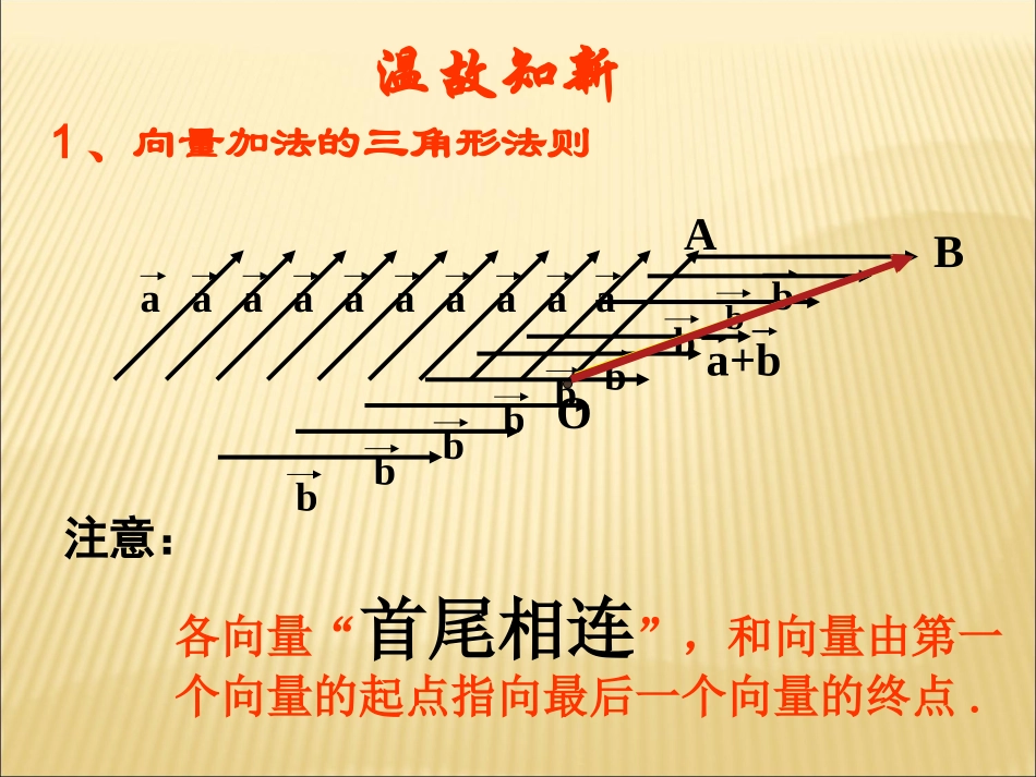 高中数学 222向量的减法课件 新人教A版必修4 课件_第2页