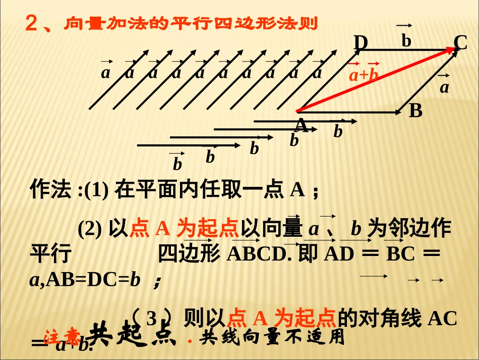 高中数学 222向量的减法课件 新人教A版必修4 课件_第3页