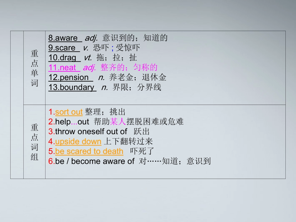 高考英语第一轮复习 第一部分课文 Module 7 Unit 3 Under the sea课件_第3页