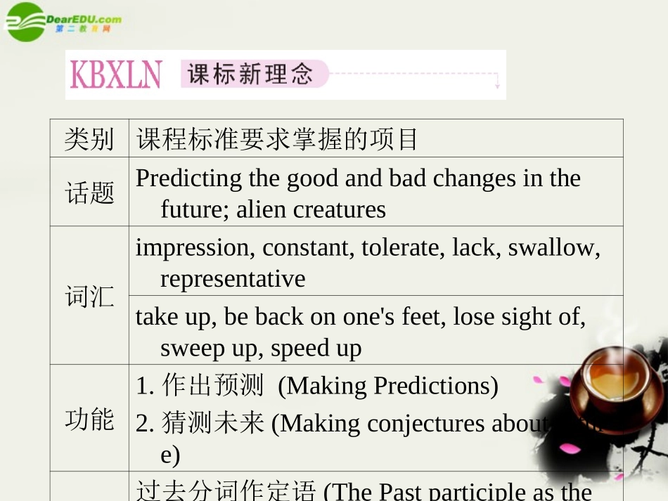 高中英语 Unit3 Life in the future 第一课时 Warming up & Prereading学案课件 新人教版必修5 课件_第2页