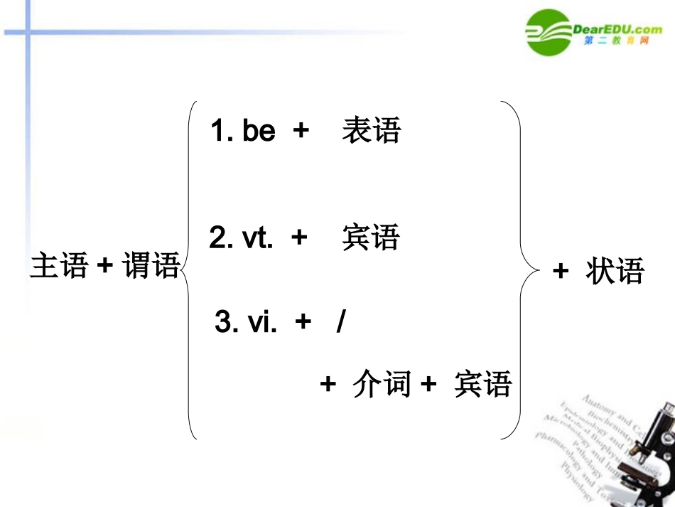 高三英语一轮复习 语法部分定语从句课件 牛当版 课件_第2页