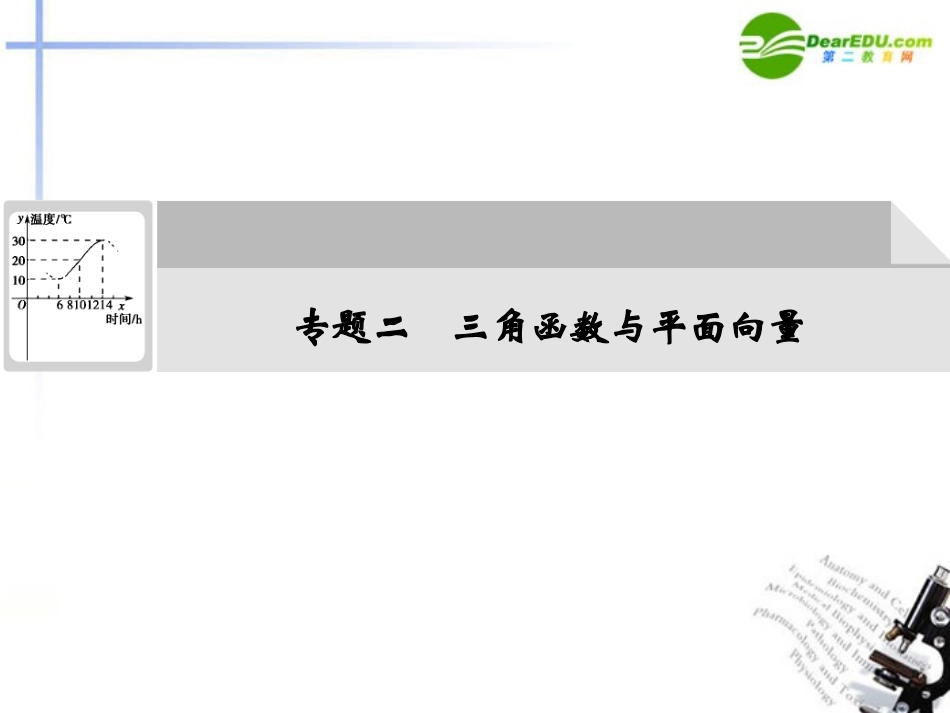 高考数学二轮复习 第1讲 三角函数的图象及性质考点突破课件 新人教版 课件_第1页