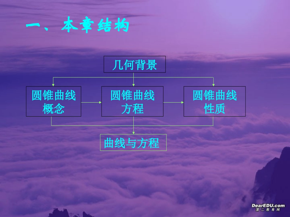 高二数学选修1-1、2-1第2章 圆锥曲线与方程教材分析 苏教版 课件_第2页