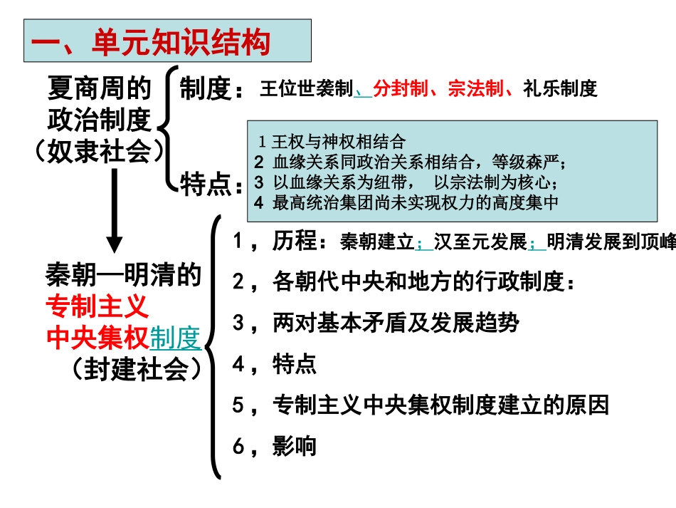 中国早期政治制度的特点 (2)_第3页