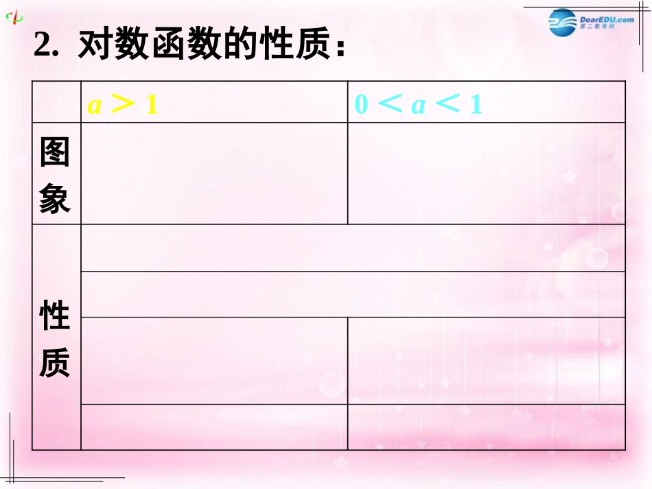 高中数学 22对数函数及其性质(二)课件 新人教A版必修3 课件_第3页