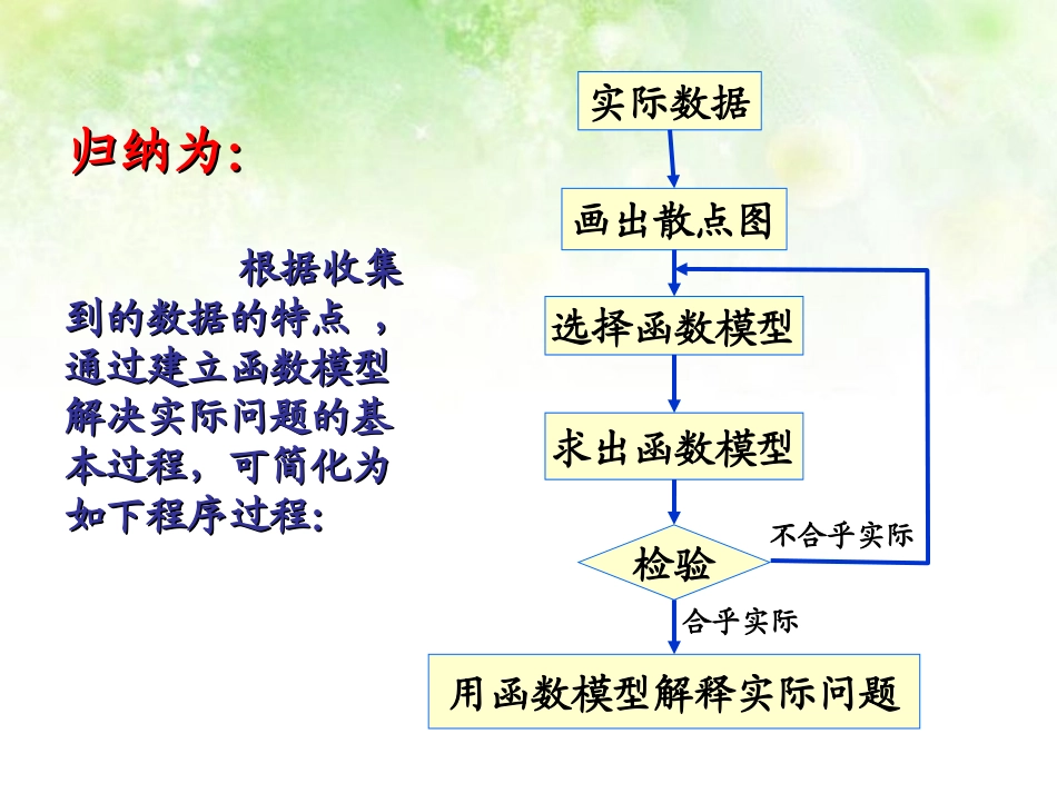 高中数学 4.2.3函数建模案例课件 北师大版必修1 课件_第3页