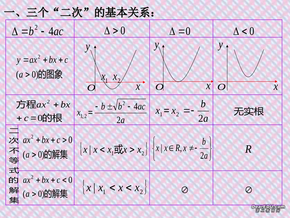 高一数学一元二次不等式教学课件 必修5   0 课件_第2页