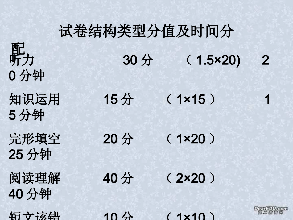 江苏省徐州地区高二英语试卷讲评课课件 人教版 课件_第3页
