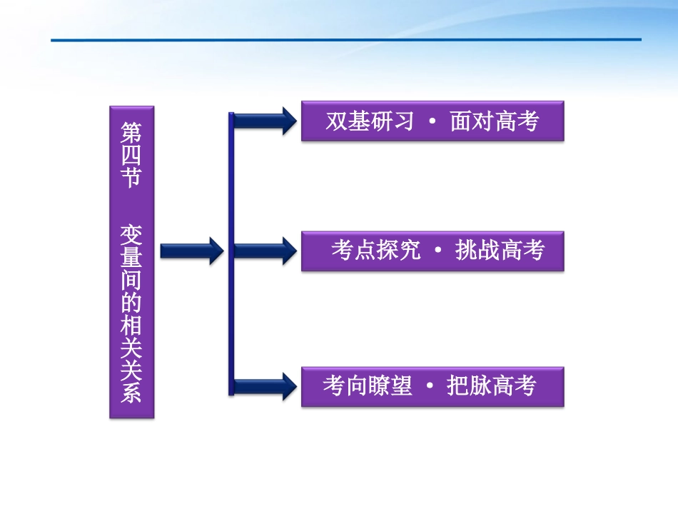 高考数学一轮复习 第9章第四节 变量间的相关关系课件 文 苏教版 课件_第2页