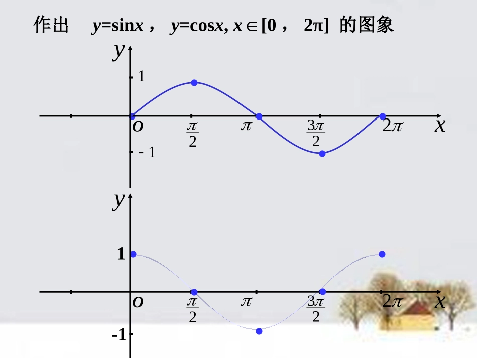 高中数学 142正弦函数、余弦函数的性质(1)课件 新人教A版必修4 课件_第3页