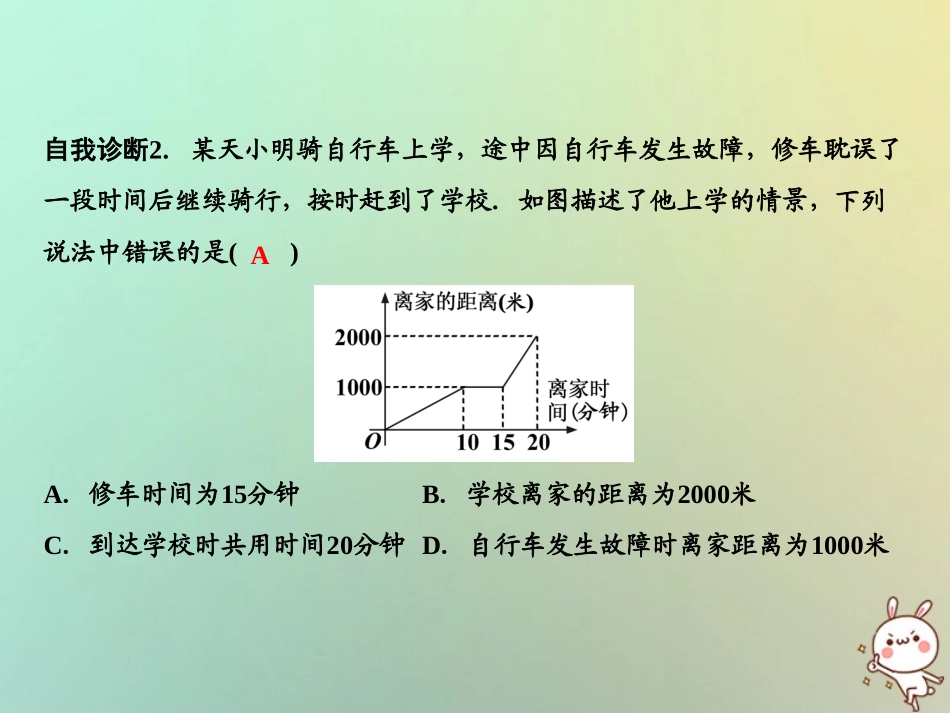 秋八年级数学上册 第12章 一次函数 12.2 一次函数(第5课时)课件 (新版)沪科版 课件_第3页