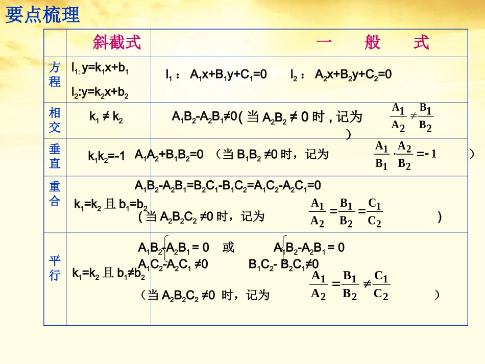 高中数学 两直线的位置关系课件 北师大版 课件_第3页