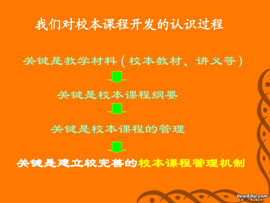 本课程开发的实践与认识 新课标 人教版 课件_第3页