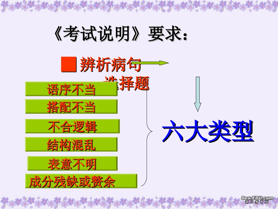 高考病句复习课件 新课标 人教版 课件_第2页