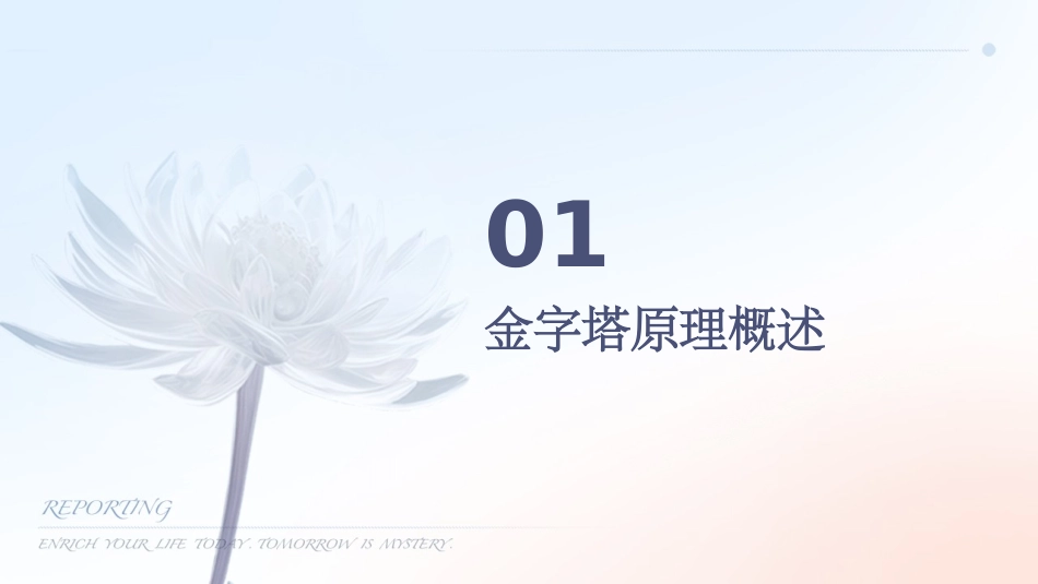 金字塔原理的基本结构课件_第3页