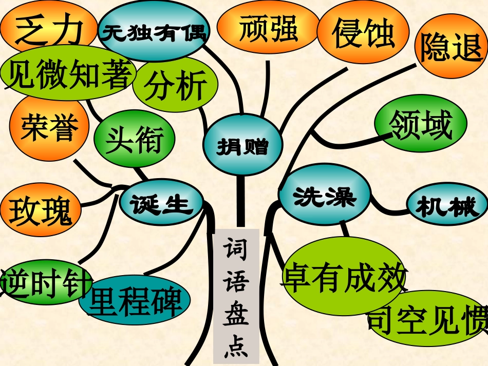 六下语文《回顾·拓展五》_第2页