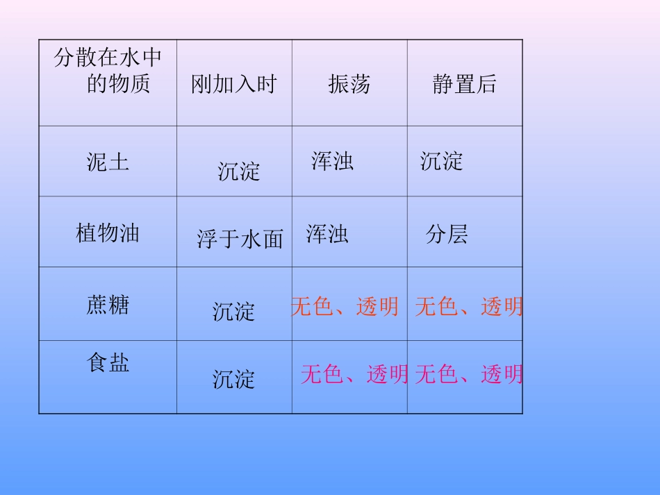 江苏地区初三化学溶液 人教版 课件_第3页