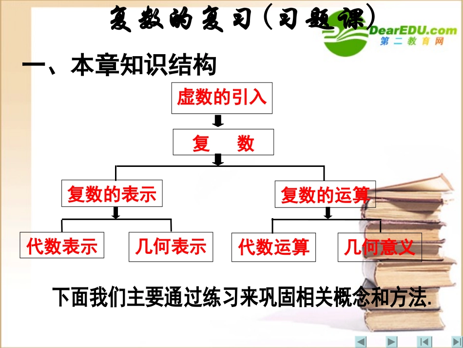 高中数学 复数的复习习题课课件 新人教A版选修2-2 课件_第2页