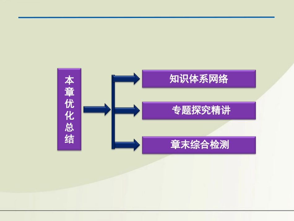 高中数学 第2章本章优化总结精品课件 苏教版选修2-1 课件_第2页