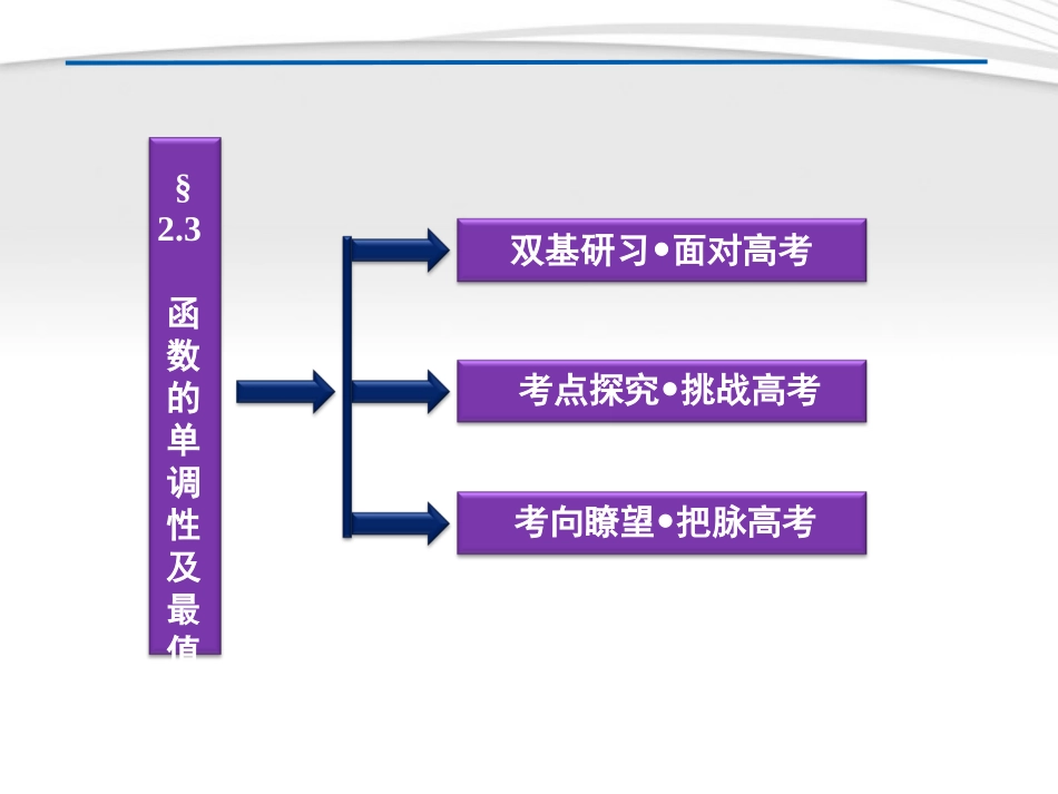 高考数学总复习 第2章§2.3函数的单调性及最值精品课件 理 北师大版 课件_第2页