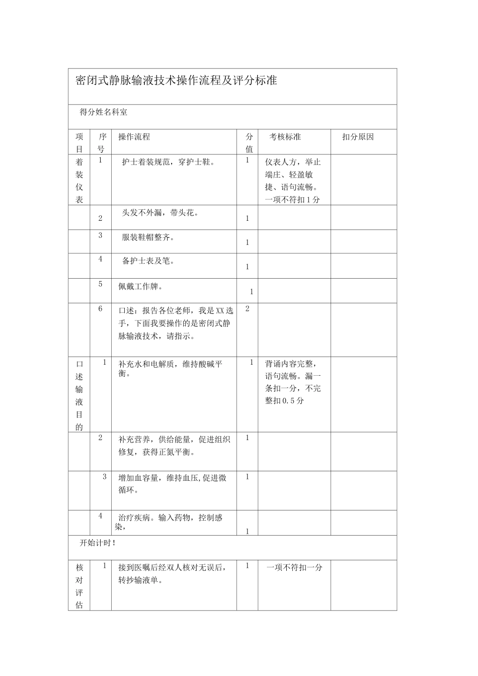 密闭式静脉输液技术操作流程及评分标准_第1页