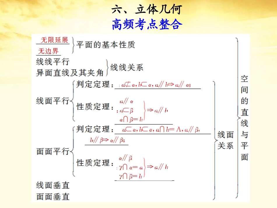 福建省北师大泉州附中高三数学 第6讲 立体几何教材回扣课件_第1页
