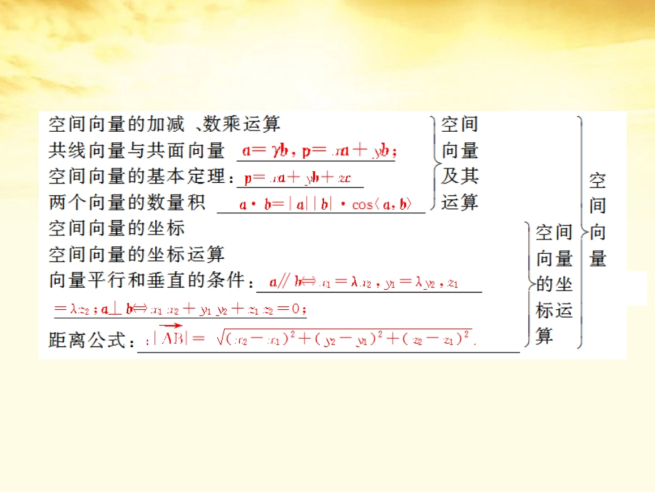 福建省北师大泉州附中高三数学 第6讲 立体几何教材回扣课件_第2页