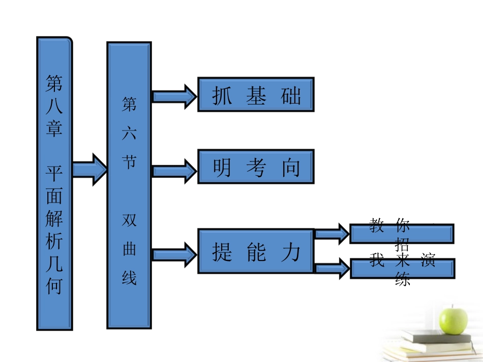 高考数学 第八章第六节双曲线课件 新人教A版 课件_第1页