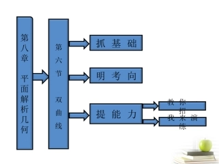 高考数学 第八章第六节双曲线课件 新人教A版 课件
