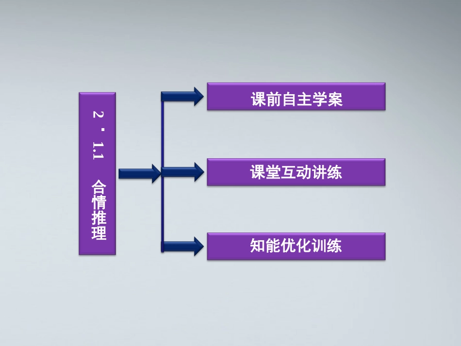高中数学 第2章211合情推理课件 新人教版选修1-2 课件_第3页