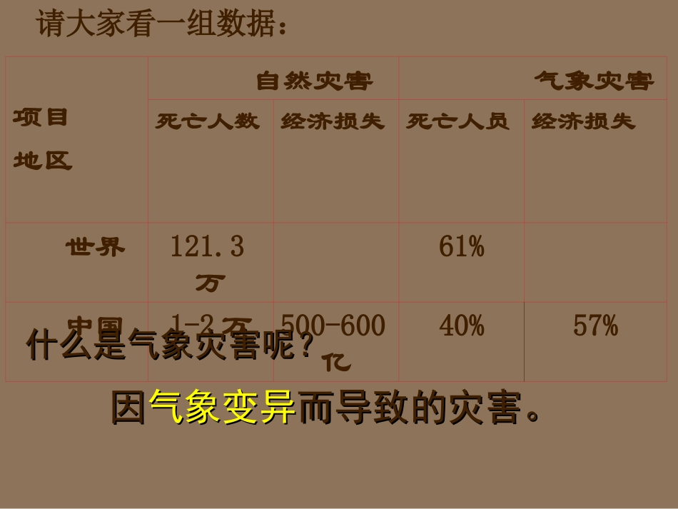 地理：12《自然灾害的类型与分布》课件(新人教版选修5)_第3页