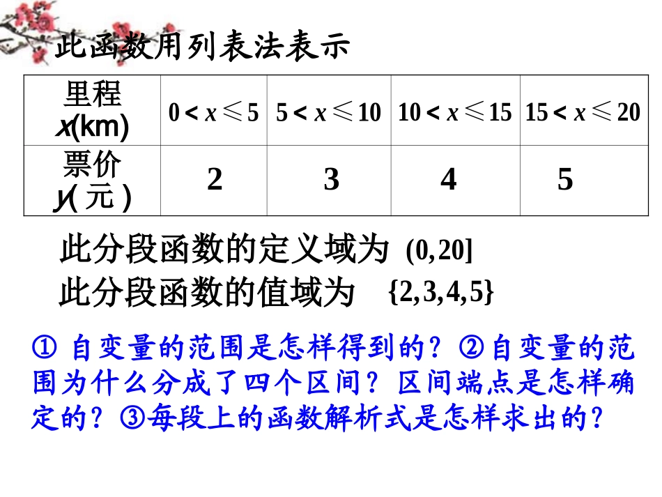 福建省福鼎市高二数学(函数的表示法)课件2 课件_第3页