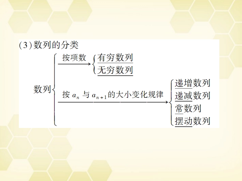 高考数学总复习 3.1数列课件 文 大纲人教版 课件_第3页
