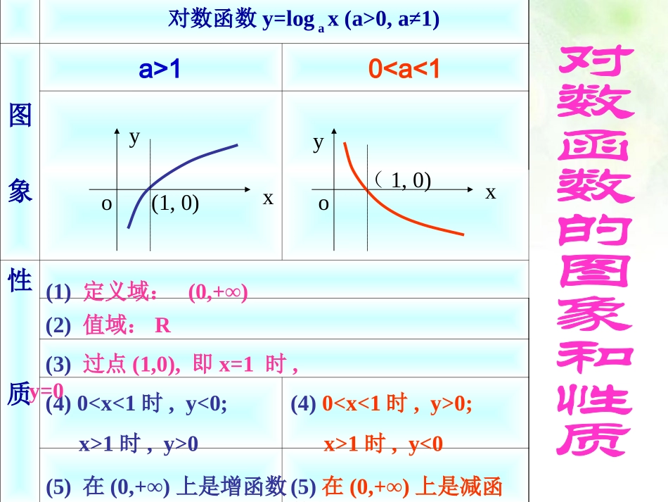 高中数学 35对数函数的性质应用2课件 北师大版必修1 课件_第2页
