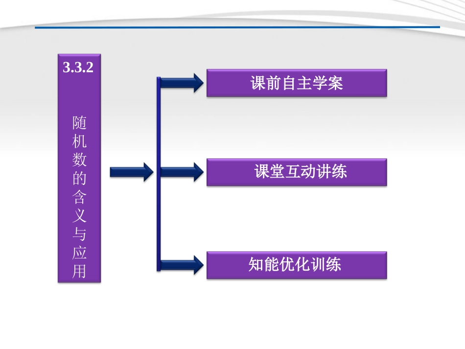 高中数学 第3章332随机数的含义与应用同步课件 新人教B版必修3 课件_第2页